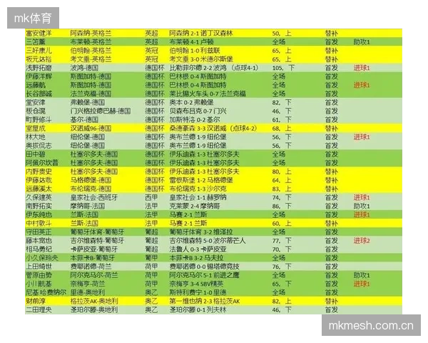 日本队球员总身价创历史新高,23名旅欧球员的实力得到市场认可。 日本队球员总身价创历史新高,23名旅欧球员的实力得到市场认可。